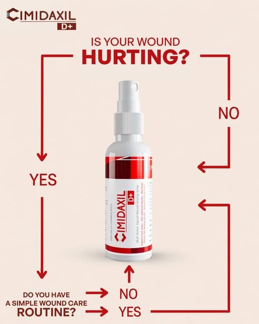 A wound can hurt. But wound care does not have to feel complicated.

If you are 