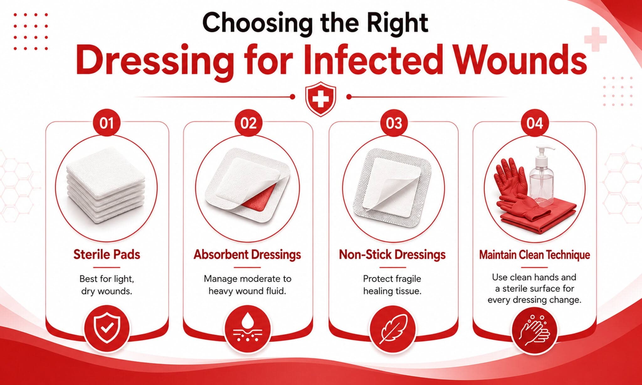 Learn how to properly manage an infected wound dressing with simple daily wound-