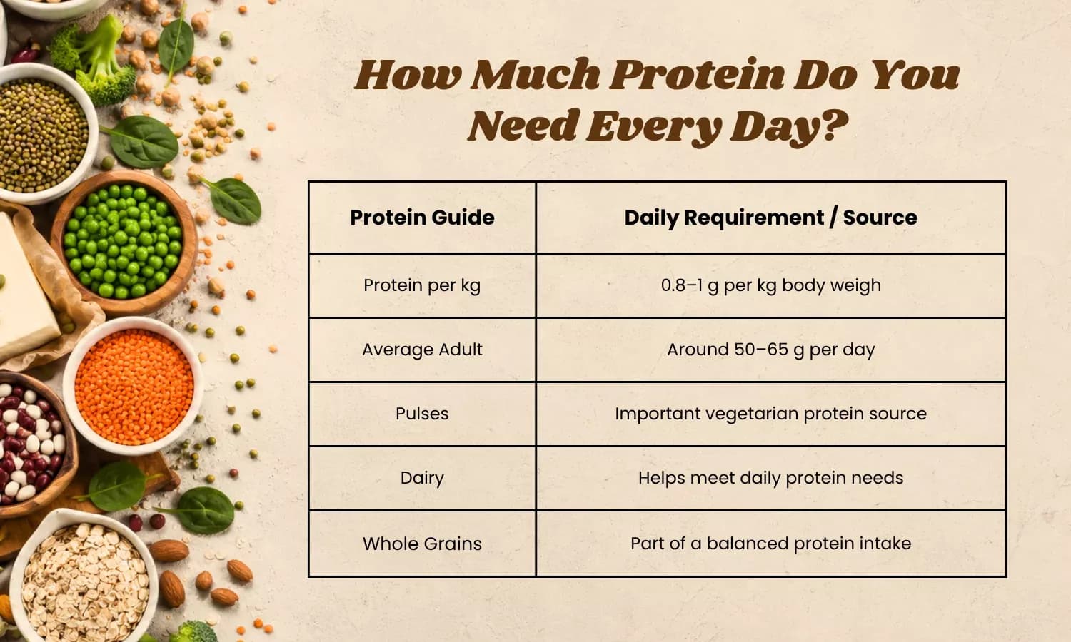 Looking for simple protein-rich vegetarian foods? Lentils, pulses, dairy, paneer