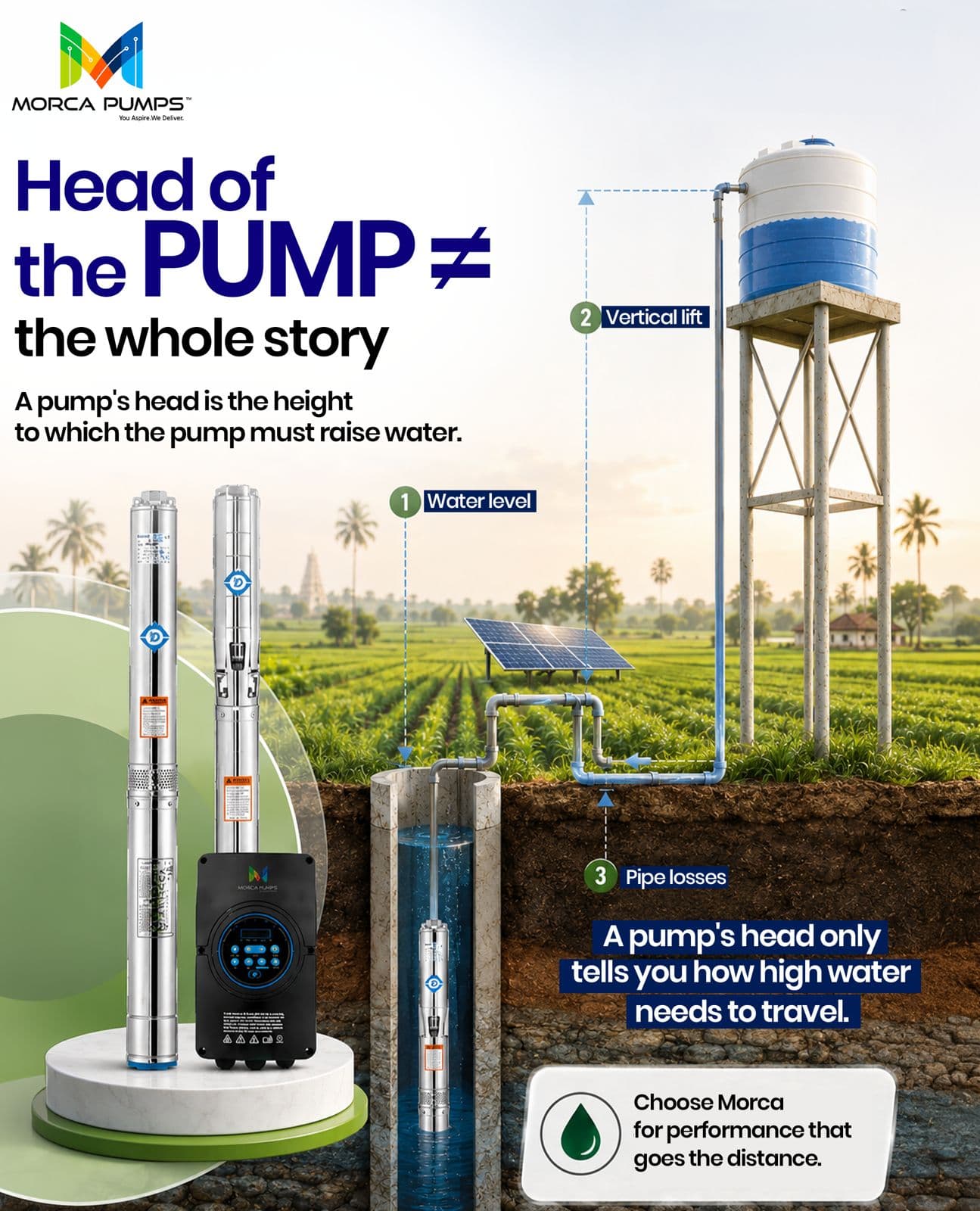 Know Head. Boost Irrigation Efficiency.
A higher pump head doesn't always mean